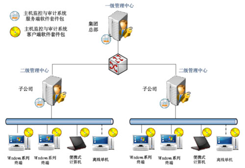 &#24320;&#20113;&#32593;&#39029;&#29256;&#45;&#24320;&#20113;&#107;&#97;&#105;&#121;&#117;&#110;&#40;&#20013;&#22269;&#41;