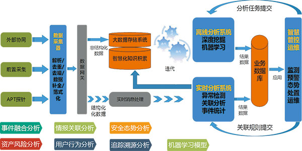 &#24320;&#20113;&#32593;&#39029;&#29256;&#45;&#24320;&#20113;&#107;&#97;&#105;&#121;&#117;&#110;&#40;&#20013;&#22269;&#41;