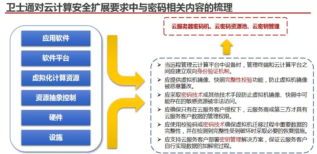 &#24320;&#20113;&#32593;&#39029;&#29256;&#45;&#24320;&#20113;&#107;&#97;&#105;&#121;&#117;&#110;&#40;&#20013;&#22269;&#41;
