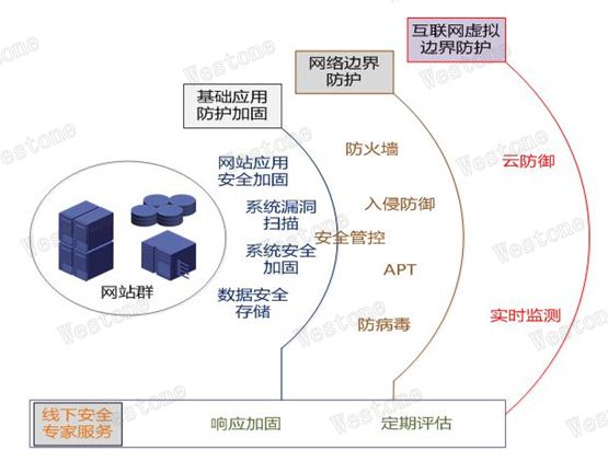 &#24320;&#20113;&#32593;&#39029;&#29256;&#45;&#24320;&#20113;&#107;&#97;&#105;&#121;&#117;&#110;&#40;&#20013;&#22269;&#41;
