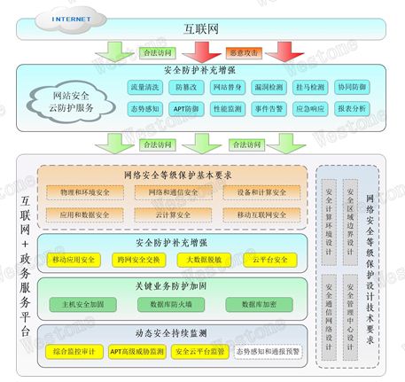 &#24320;&#20113;&#32593;&#39029;&#29256;&#45;&#24320;&#20113;&#107;&#97;&#105;&#121;&#117;&#110;&#40;&#20013;&#22269;&#41;